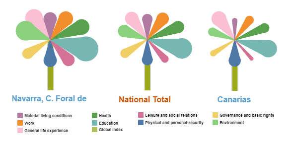 Representation of MQLI