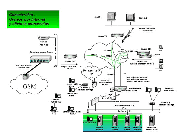 Imagen explicativa del proceso