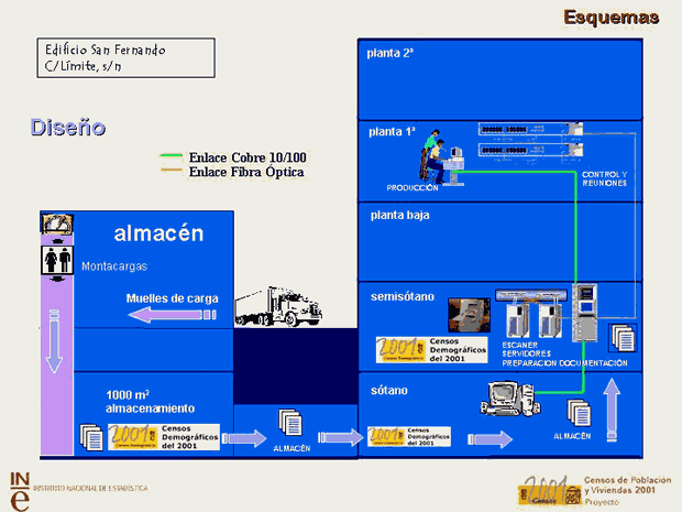 Imagen explicativa del proceso