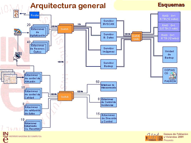 Imagen explicativa del proceso