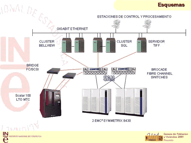 Imagen explicativa del proceso