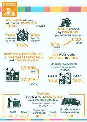 11. Ciudades y comunidades sostenibles