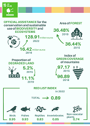 15. Vida de ecosistemas terrestres