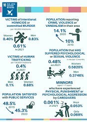 16. Paz, justicia e instituciones slidas