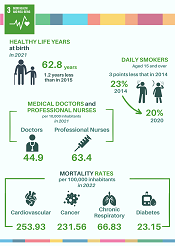 3. Salud y bienestar