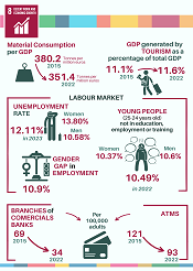 8. Trabajo decente y crecimiento econmico