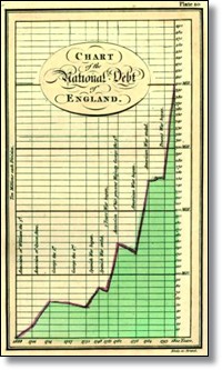 Grfico de la Deuda Nacional de Inglaterra