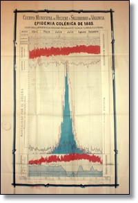 El cólera en la ciudad de Valencia