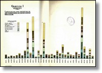 Clasificación por conceptos de las fundaciones de beneficencia particular