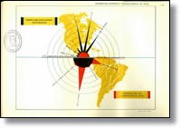 Gráfico de la migración española transoceánica en 1929. Tiempo que estuvieron emigrados y causas de la inmigración