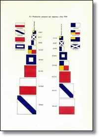 Gráfico de la producción pesquera por regiones, año 1934