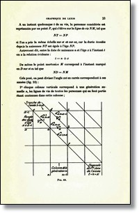 Diagrama de Lexis 