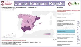 Infographics Central Business Register